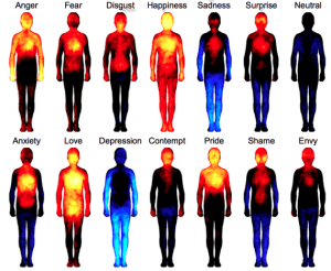 Mapping our Emotions